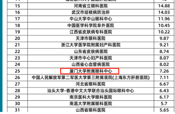 365beat体育旗下2家医院荣登“全国GCP机构药物临床试验量值排行榜”2.png