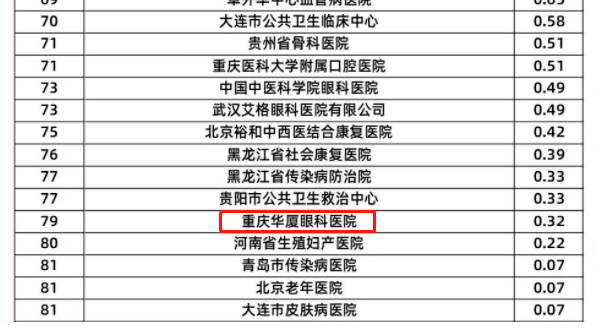 365beat体育旗下2家医院荣登“全国GCP机构药物临床试验量值排行榜”3.png